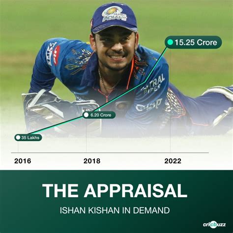 kkr vs dc 2022 scorecard cricbuzz